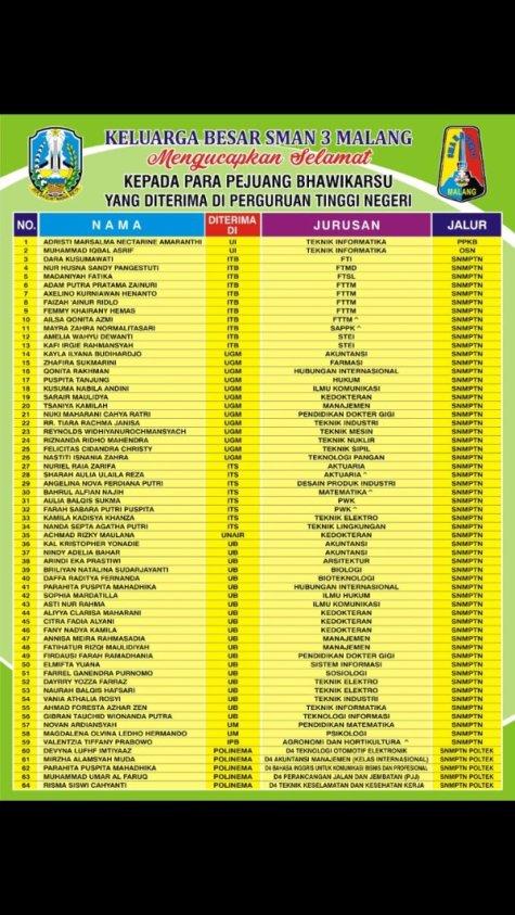 SELAMAT UNTUK PARA PEJUANG BHAWIKARSU YANG DITERIMA DI PERGURUAN TINGGI NEGERI
